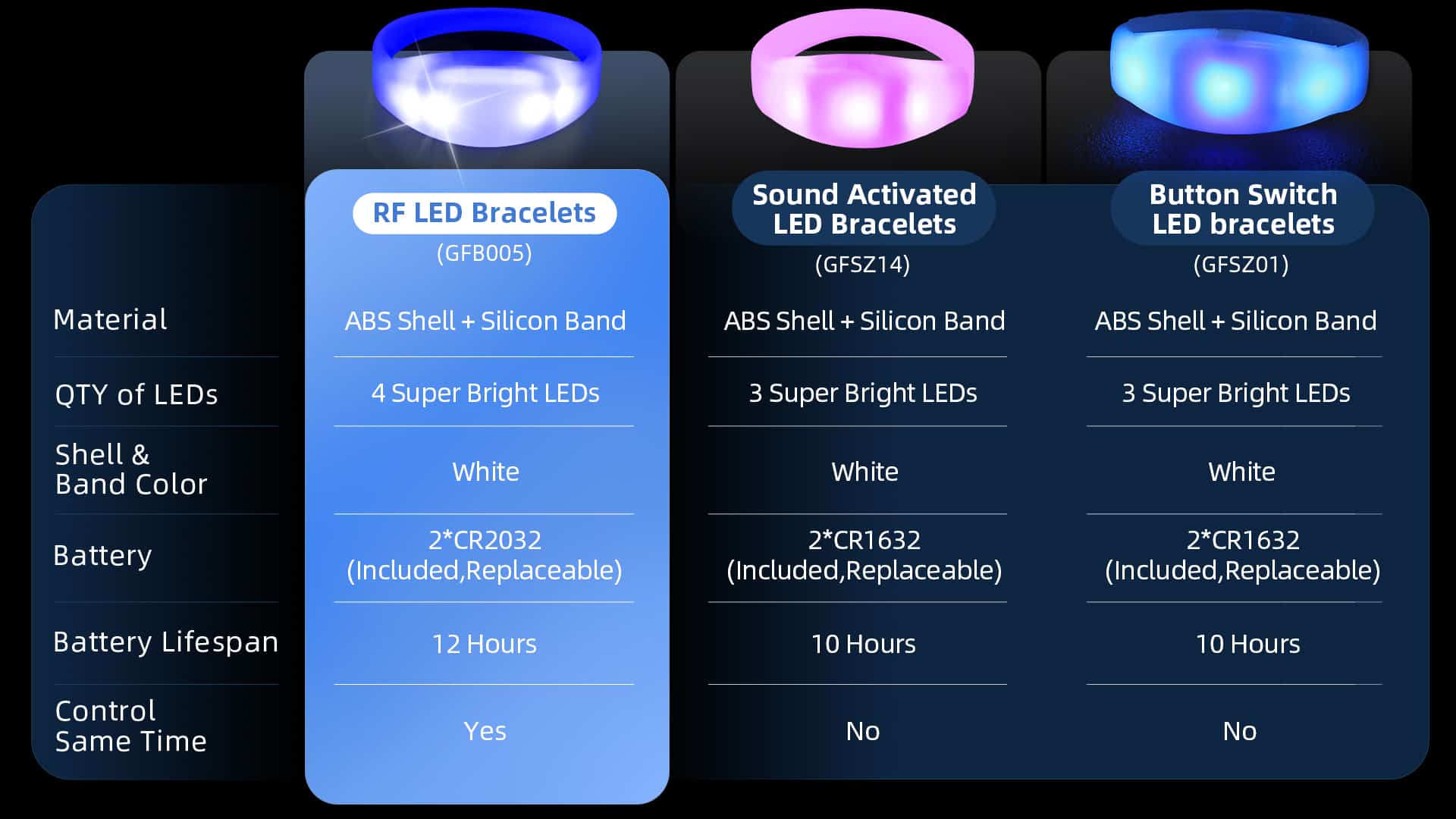 led wristband led wristband