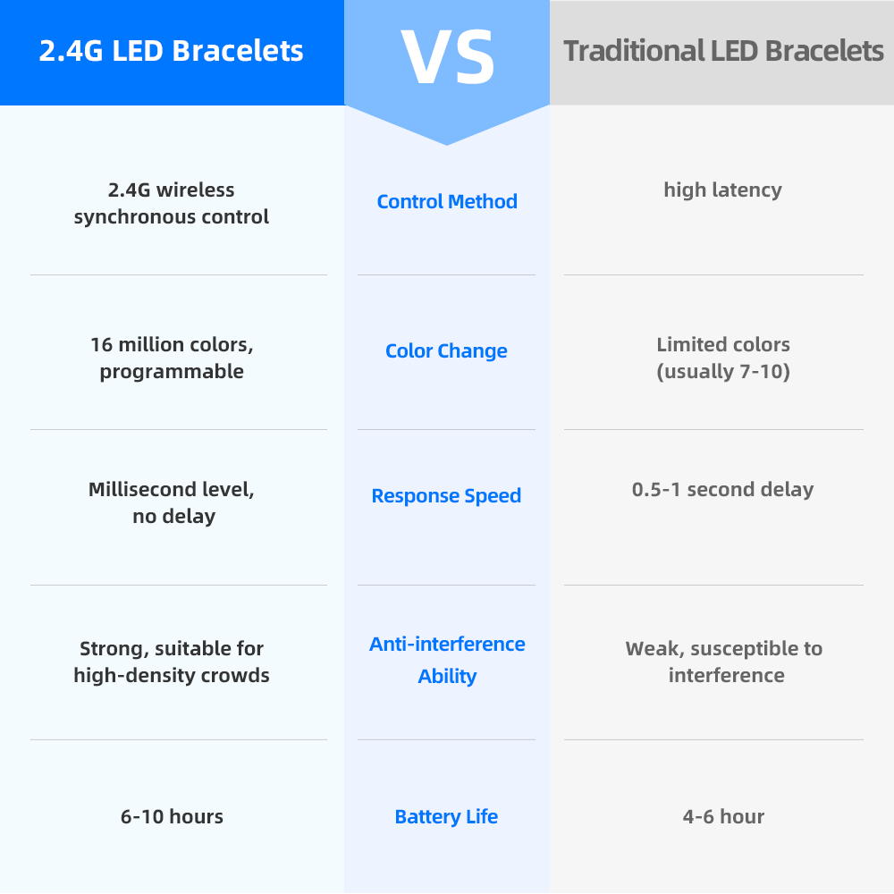 2.4G LED Bracelets 2.4G LED Bracelets